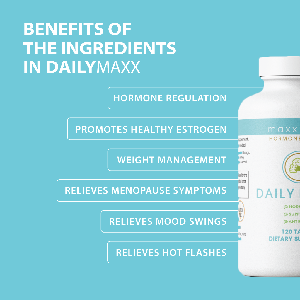 Benefits of the ingredients in DailyMaxx include: hormone modulation, promotes healthy estrogen, weight management, relieves menopause symptoms, relieves mood swings, relieves hot flashes