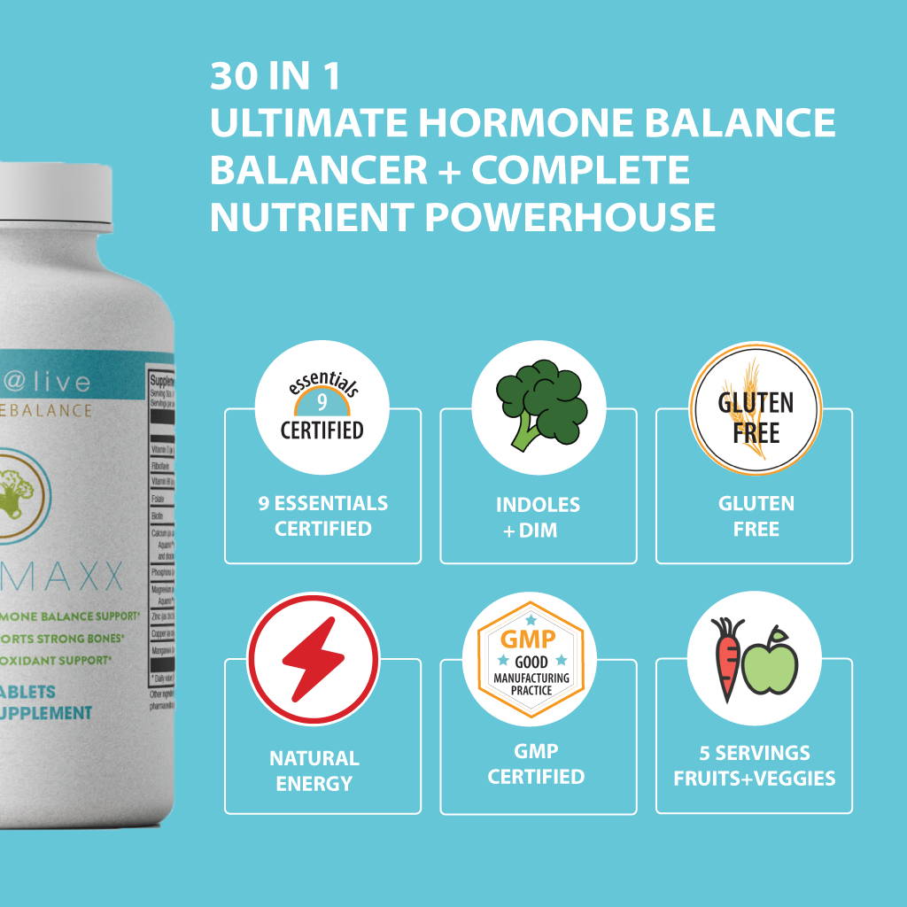 DailyMaxx is a 30-in-1 ultimate hormone balance plus balancer plus complete nutrient powerhouse containing: indole 3 carbinol and DIM, 5 servings of fruits and vegetables, and is a natural source of energy,  that is 9 essentials certified, gluten-free, and GMP certified.